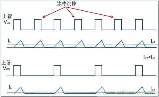 DCDC變換器輕載時(shí)三種工作模式是什么？