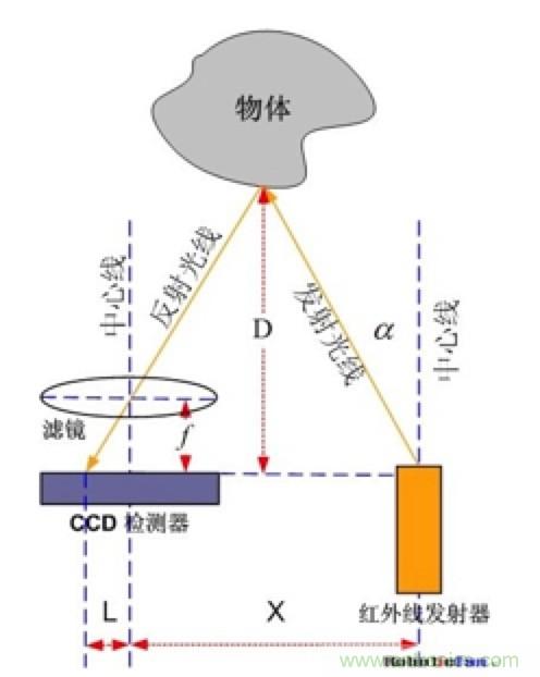 從傳感器到算法原理，機(jī)器人避障的出路在哪里？