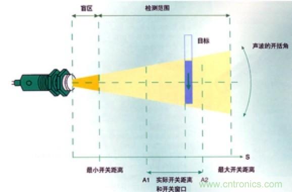 從傳感器到算法原理，機(jī)器人避障的出路在哪里？