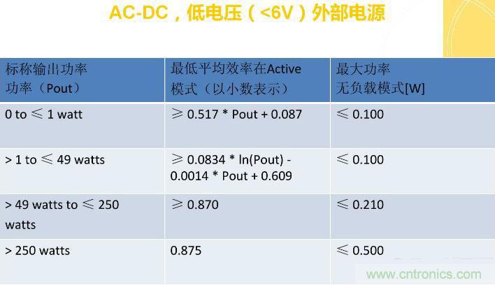 “瘋7”手機(jī)充電實(shí)測(cè)：為何沿用傳統(tǒng)充電模式？