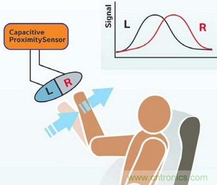 詳解接近傳感器的主要功能及8大應(yīng)用實例