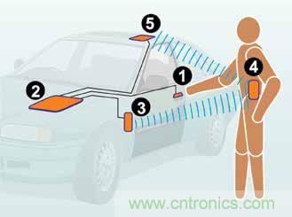 詳解接近傳感器的主要功能及8大應(yīng)用實例