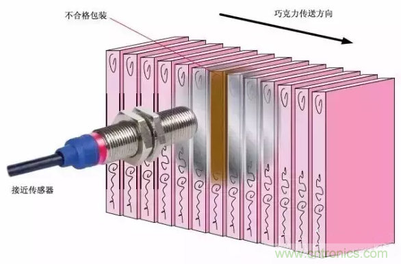 詳解接近傳感器的主要功能及8大應(yīng)用實例