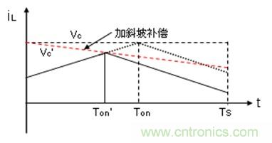 如何轉(zhuǎn)換開關電源系統(tǒng)電壓模式與電流模式？