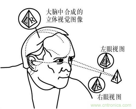 對比大疆/零度/昊翔/極飛夜間避障技術(shù)哪家強(qiáng)？