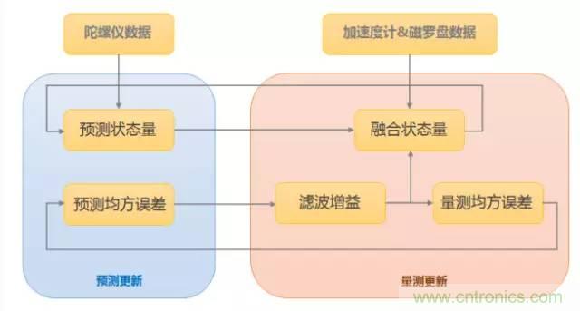 是什么成就了無(wú)人機(jī)的飛行感知技術(shù)？