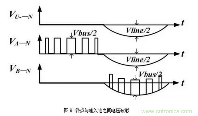 針對(duì)無(wú)橋Boost PFC電路的驗(yàn)證及EMI實(shí)例分析