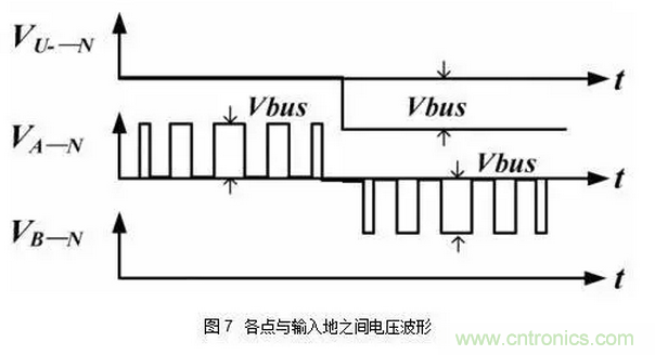 針對(duì)無(wú)橋Boost PFC電路的驗(yàn)證及EMI實(shí)例分析