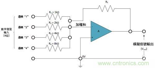 電阻匹配與穩(wěn)定性真的是運(yùn)算放大器效能的保障？