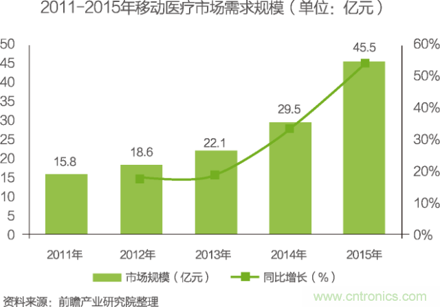 中國(guó)物聯(lián)網(wǎng)行業(yè)細(xì)分市場(chǎng)分析 智能家居將迎來快速增長(zhǎng)