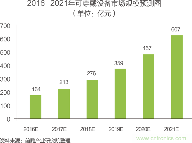 中國(guó)物聯(lián)網(wǎng)行業(yè)細(xì)分市場(chǎng)分析 智能家居將迎來快速增長(zhǎng)