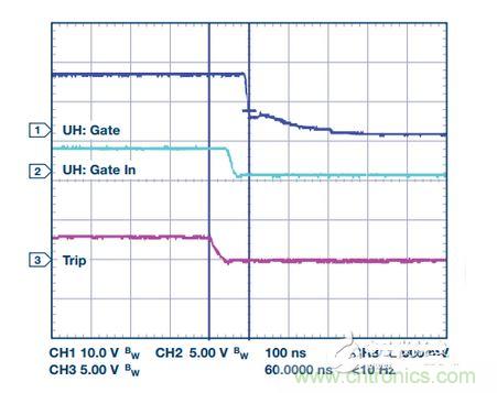 過流關(guān)斷時序延遲（通道1：柵極-發(fā)射極電壓10 V/div；通道2：來自 控制器的PWM信號5 V/div；通道3：低電平有效跳變信號5 V/div；100 ns/div）