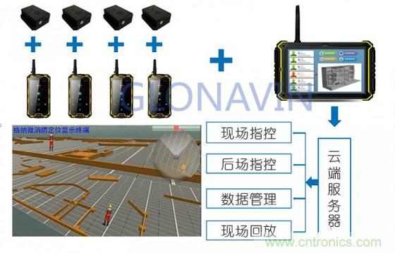 與北斗、GPS相比室內(nèi)定位背后的微慣導(dǎo)技術(shù)有何不同？