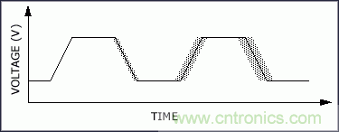 從理論到實(shí)踐談?wù)勲S機(jī)噪聲對(duì)時(shí)序抖動(dòng)的影響