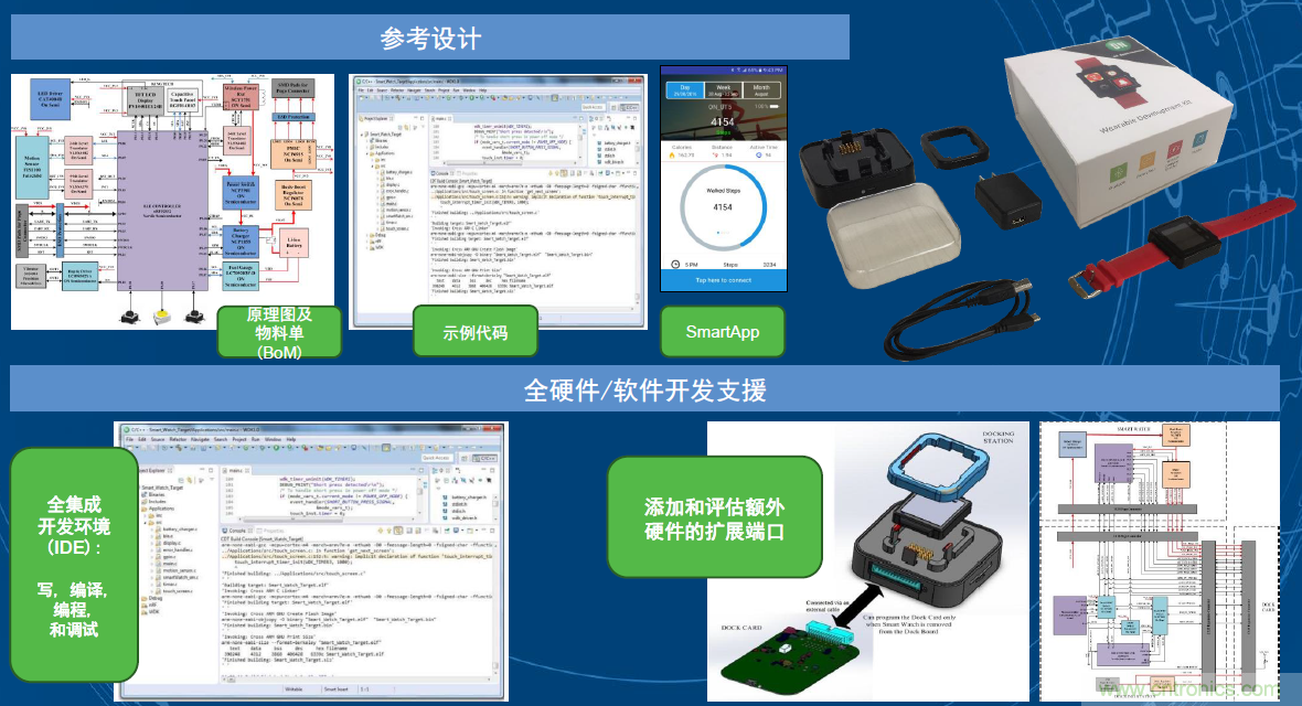 用這套完整方案真的可做任何可穿戴設(shè)計(jì)？