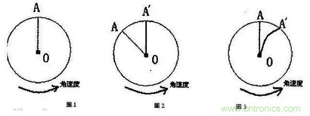 三六九軸傳感器究竟是什么？讓無人機(jī)、機(jī)器人、VR都離不開它