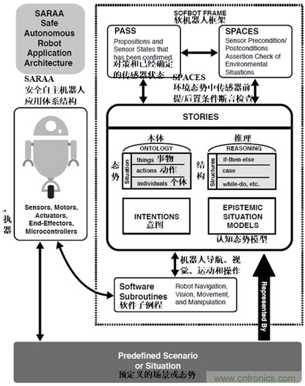 從環(huán)境感知到交互，機(jī)器人控制設(shè)計(jì)有哪些特殊技巧？ 