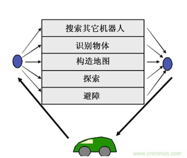 從環(huán)境感知到交互，機(jī)器人控制設(shè)計(jì)有哪些特殊技巧？ 