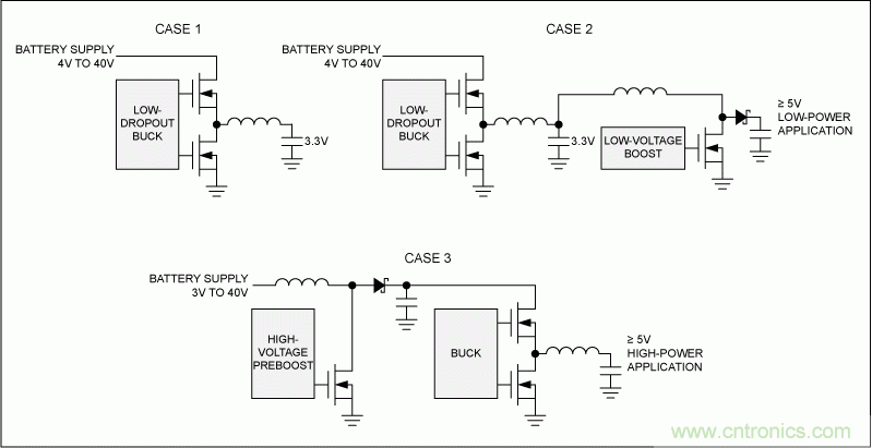 可承受整個汽車電源范圍的2MHz開關(guān)電源