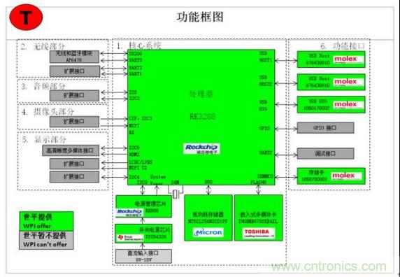 3種完整的智能機(jī)器人解決方案，任你選！