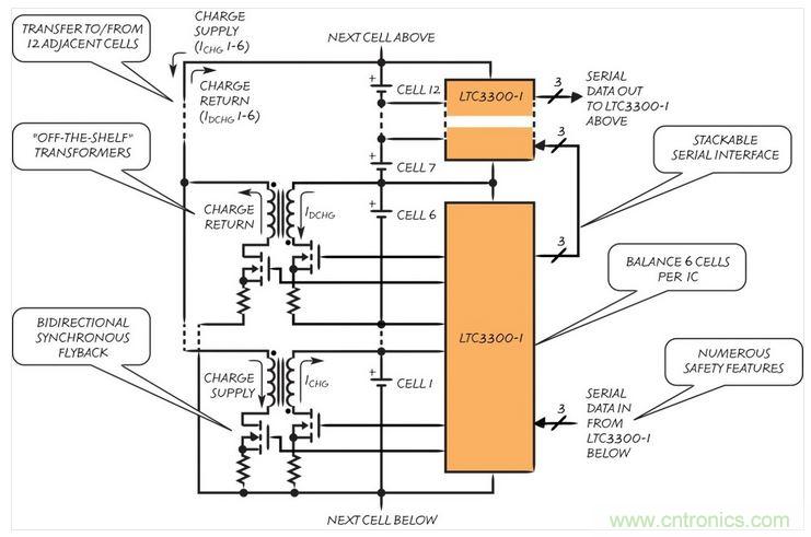 凌力爾特的 LTC3300 是一款面向電動型汽車的雙向有源電池平衡器