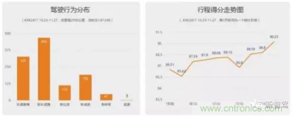 從硬件到算法，單目視覺ADAS背后有哪些技術(shù)原理及難點？