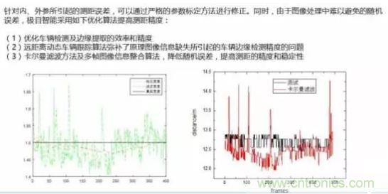 從硬件到算法，單目視覺ADAS背后有哪些技術(shù)原理及難點？