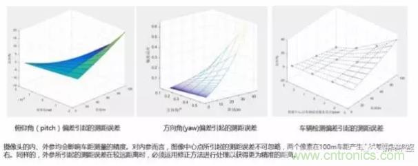 從硬件到算法，單目視覺ADAS背后有哪些技術(shù)原理及難點？