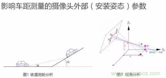 從硬件到算法，單目視覺ADAS背后有哪些技術(shù)原理及難點？