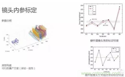 從硬件到算法，單目視覺ADAS背后有哪些技術(shù)原理及難點？