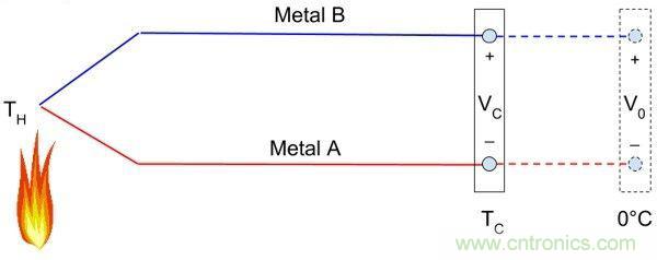 熱電偶之基本原理及設計要點