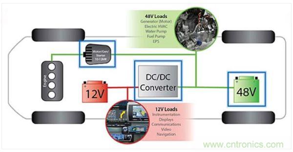 48V輕度混動(dòng)車上的12V和48V電路板網(wǎng)絡(luò)。