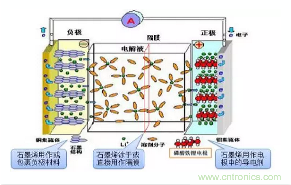 噱頭還是黑科技？2016十大電池前瞻技術盤點