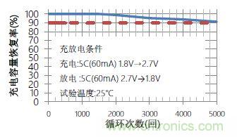 醫(yī)療設(shè)備中峰值輔助和備份的必要性