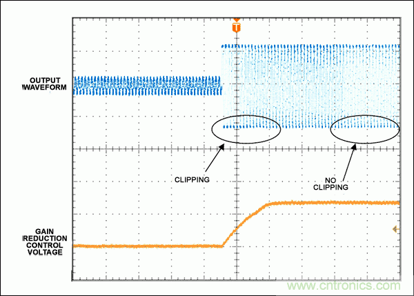 自動電平控制(ALC)為揚(yáng)聲器提供有效保護(hù)