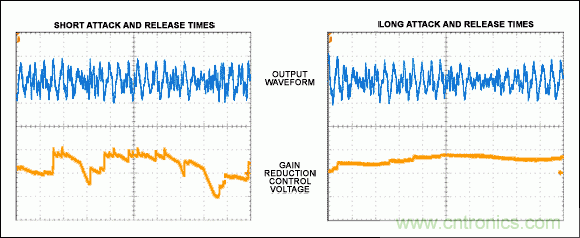 自動電平控制(ALC)為揚(yáng)聲器提供有效保護(hù)