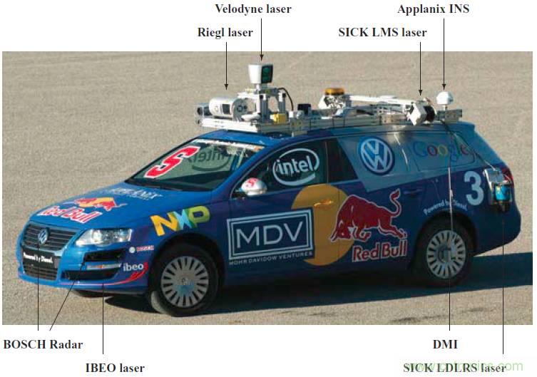 自動(dòng)駕駛六大潛在突破點(diǎn)：傳感器/車(chē)輛系統(tǒng)集成/V2X等