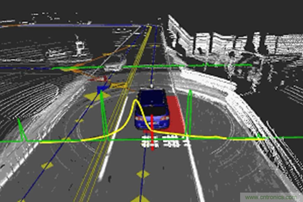 自動(dòng)駕駛六大潛在突破點(diǎn)：傳感器/車(chē)輛系統(tǒng)集成/V2X等