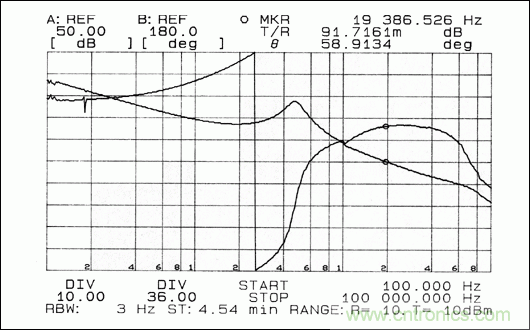 包含12V buck轉(zhuǎn)換器的低成本用電設(shè)備完整方案