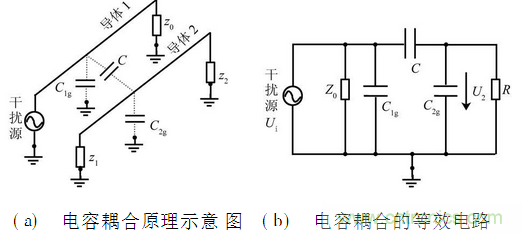 EMC技術(shù)在DSP控制系統(tǒng)中的應(yīng)用