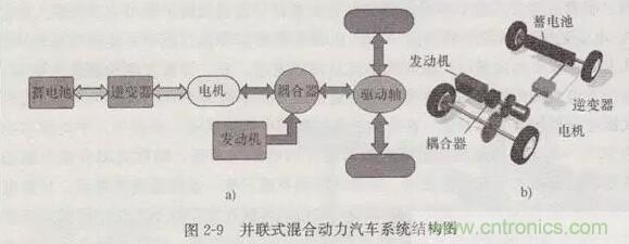 電動(dòng)汽車動(dòng)力系統(tǒng)工作原理及解決方案