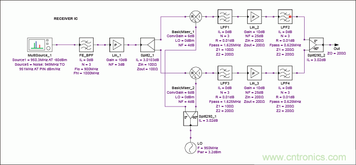 現(xiàn)代無(wú)線(xiàn)電接收機(jī)的系統(tǒng)噪聲系數(shù)分析