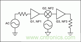 現(xiàn)代無(wú)線(xiàn)電接收機(jī)的系統(tǒng)噪聲系數(shù)分析