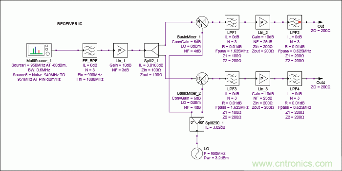 現(xiàn)代無(wú)線(xiàn)電接收機(jī)的系統(tǒng)噪聲系數(shù)分析