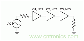 現(xiàn)代無(wú)線(xiàn)電接收機(jī)的系統(tǒng)噪聲系數(shù)分析