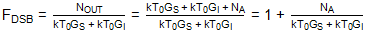 現(xiàn)代無(wú)線(xiàn)電接收機(jī)的系統(tǒng)噪聲系數(shù)分析