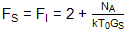 現(xiàn)代無(wú)線(xiàn)電接收機(jī)的系統(tǒng)噪聲系數(shù)分析