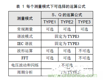 二、選擇合適的無功計(jì)算公式