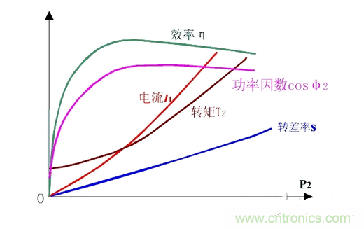 一、讓電參數(shù)測量準(zhǔn)確。