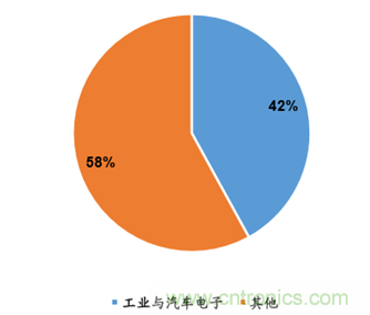 圖解中國(guó)傳感器行業(yè)市場(chǎng)現(xiàn)狀及運(yùn)行態(tài)勢(shì)